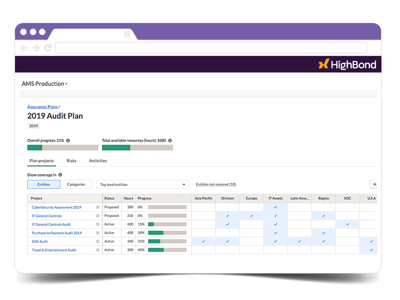 AuditBond : plan d'audit