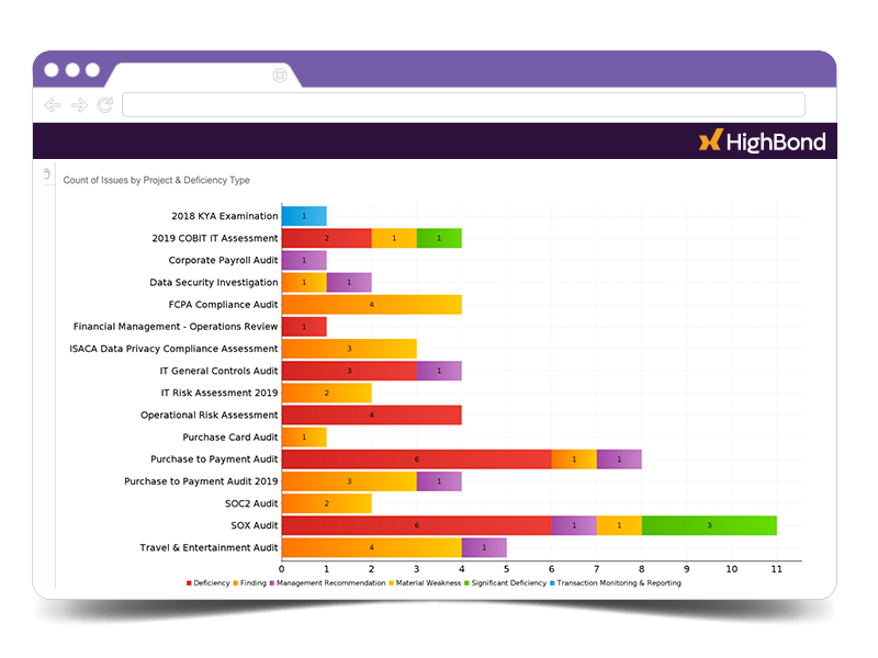 AuditBond : rapports de problèmes