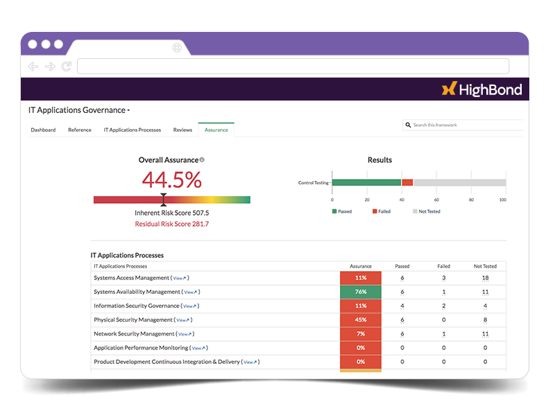 ComplianceBond : cartes de conformité