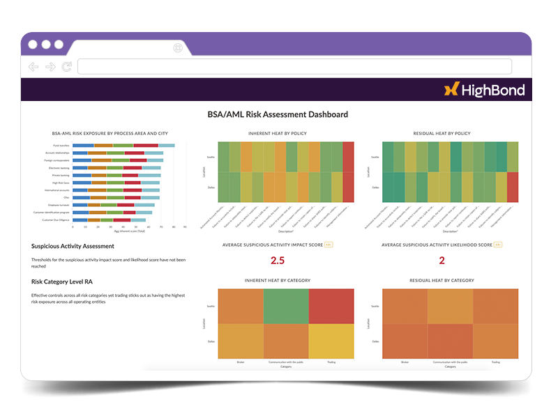 FraudBond : tableau de bord sur l'évaluation des risques